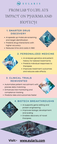 From Lab to Life AI’s Impact on Pharma and Biotech.jpg