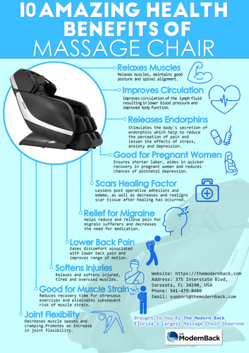 10 Amazing Health Benefits Of Massage Chair.png