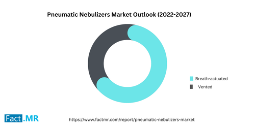 Pneumatic Nebulizers Market.png