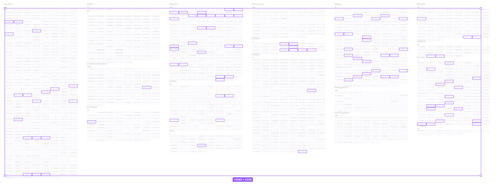 empty description list