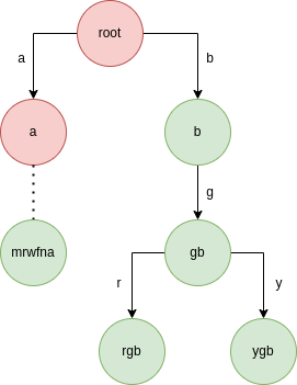 suffix trie