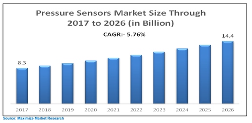 Pressure Sensor Market.png