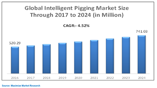 Global Intelligent Pigging Market 2.png