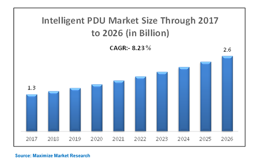 intelligent PDU market.png