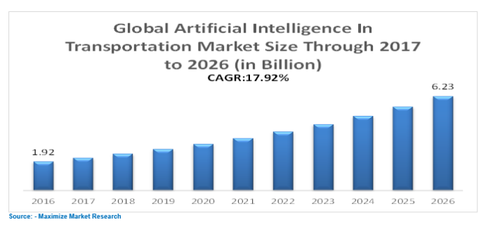 AI in tranporation market.png