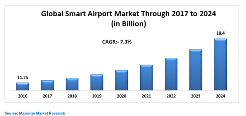 Global Smart Airport Market.png