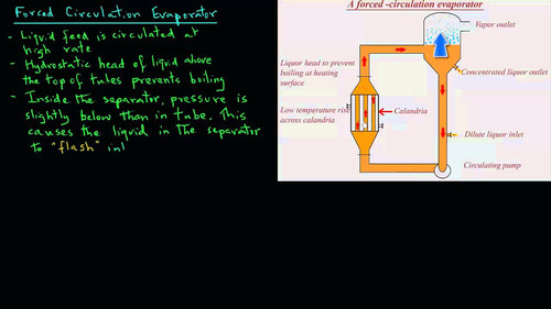 Evaporators forced circulation.jpg