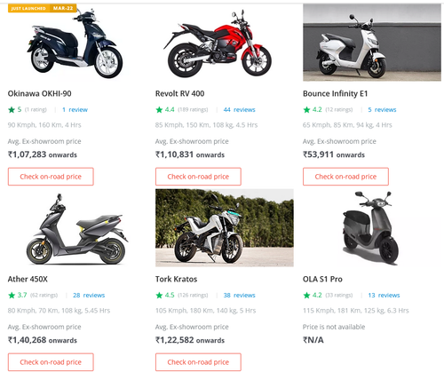 Screenshot 2022 04 07 at 16 24 22 Electric Bike Price Images & Reviews – BikeWale.png