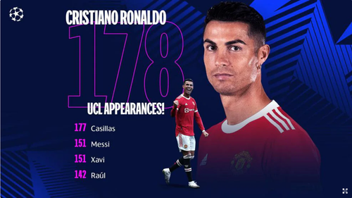 Screenshot 2022 04 07 at 15 17 03 Cristiano Ronaldo sets new Champions League appearance record.png