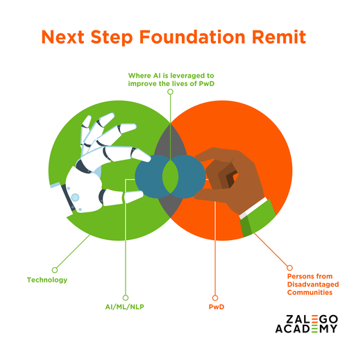 Eric Graphic Design.png