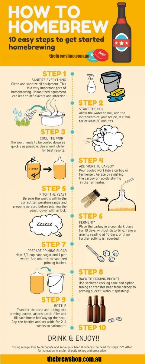 How Long Does It Take to Make Beer The Homebrewing Process Explained.jpg