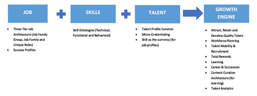 Leadership Assessment | Patient experience | Action coaching.jpg