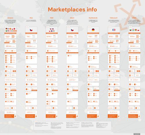 Srovnani marektplaces CZ.png