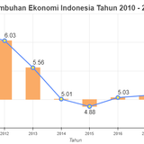 indonesia debt