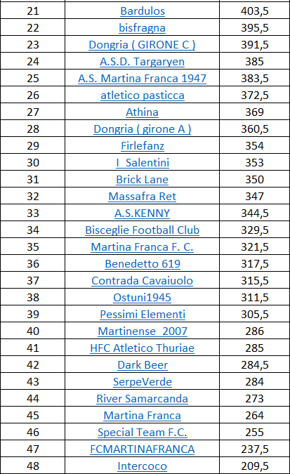 classifica giornata 5 parte due.png