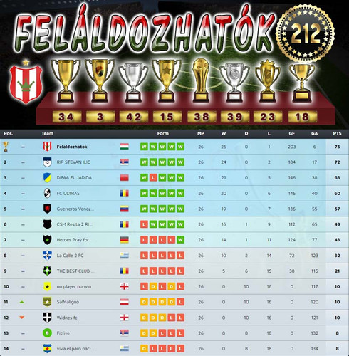 Bajnokság 115.Szezon Végeredmény (212.Kupa).jpg