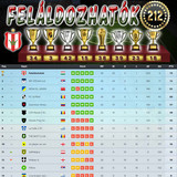 Bajnokság 115.Szezon Végeredmény (212.Kupa)
