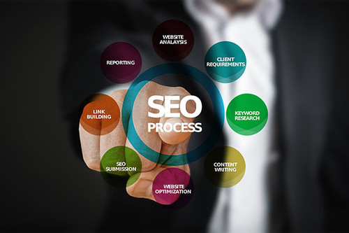 In the present digital world everything is available online so if you want to promote your business #SEO #Marketing is the best option for that at BusinessBOX we have a long term experienced professional team who can help you to get more business.

https://businessbox.me/service/marketing-brand-management