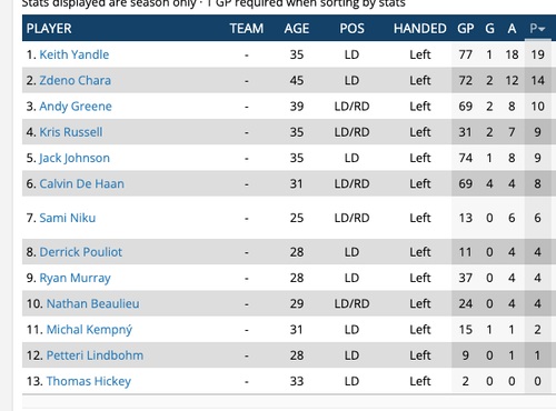 Screen Shot 2022 07 21 at 1.08.55 PM.png