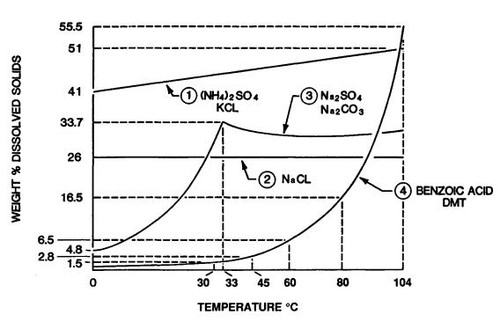 Crystallizers Evaporative.jpg