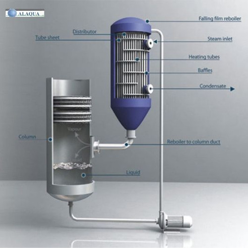 Film Evaporator.jpg