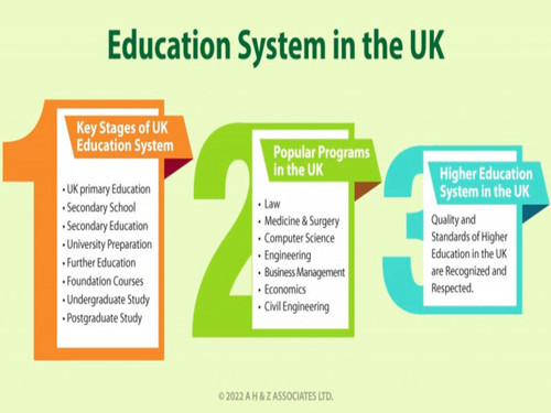 ahzassociates education system in uk.jpg