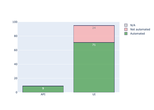 automation state.png