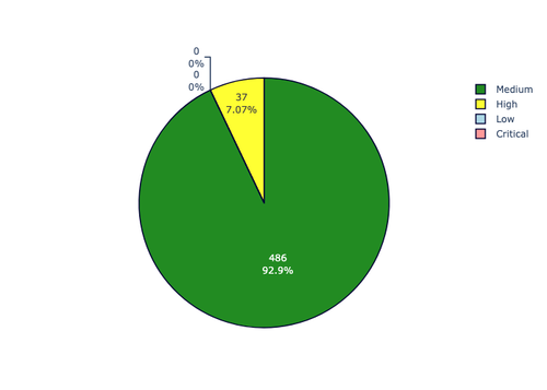 priority distribution.png