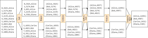 hw1 2.drawio (2).png