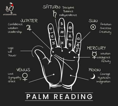 Palm reading Best Astrologer in Bangalore.png