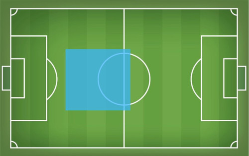 Defensive Midfield.jpg