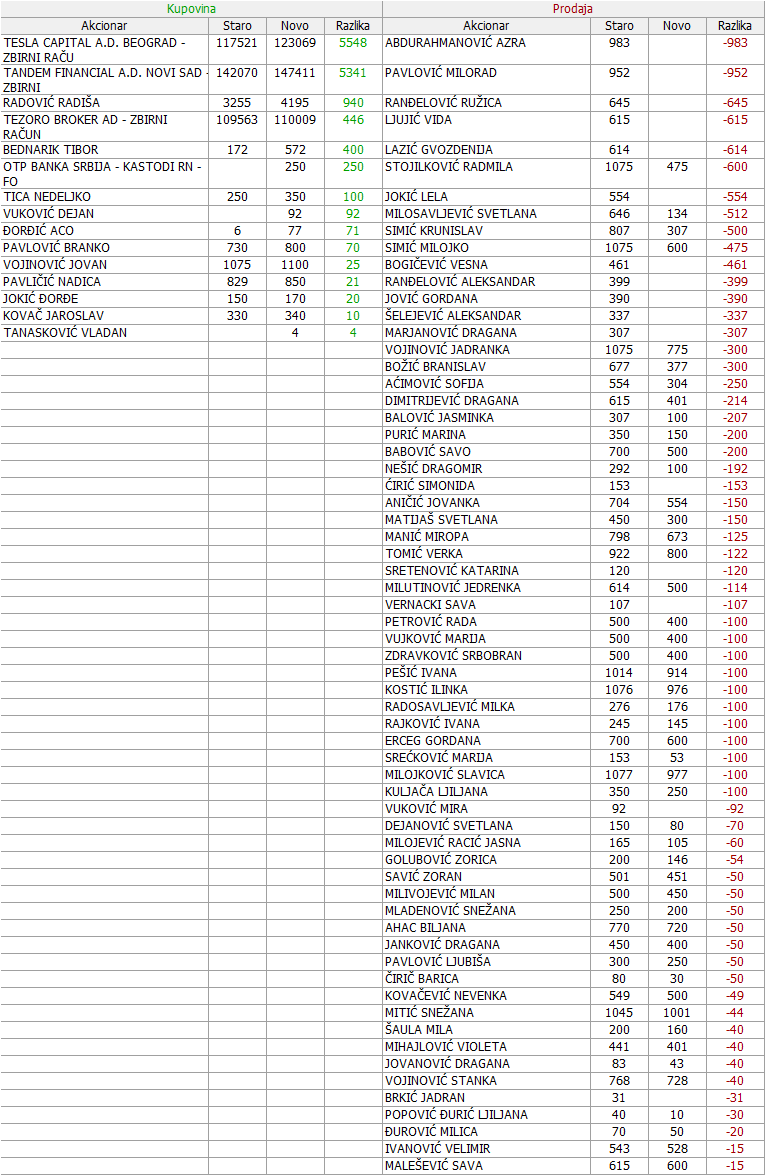 Dunav osiguranje a.d. Beograd  - DNOS - Page 25 PL2uHl