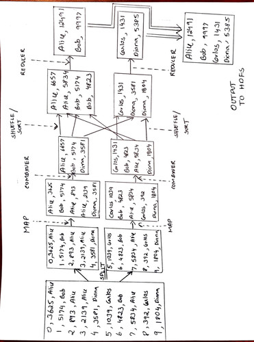 Map Reduce HW1 Big Data 1.jpg