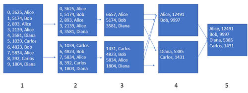 Visual MapReduce HW1.png