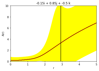  0.15i 0.85j 0.50k.png