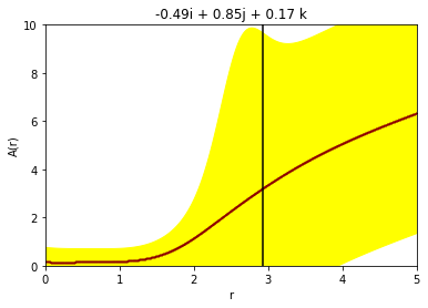  0.49i 0.85j 0.17k.png