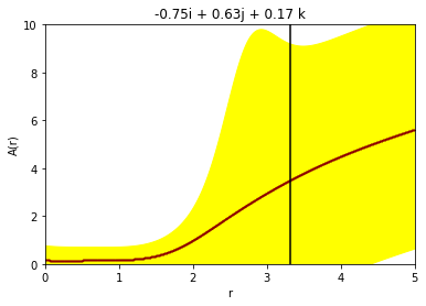  0.75i 0.63j 0.17k.png