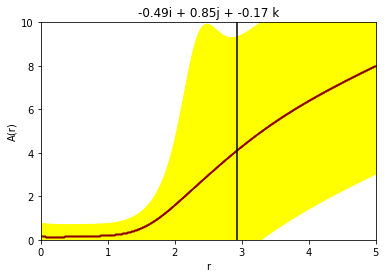  0.49i 0.85j 0.17k.png