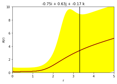  0.75i 0.63j 0.17k.png