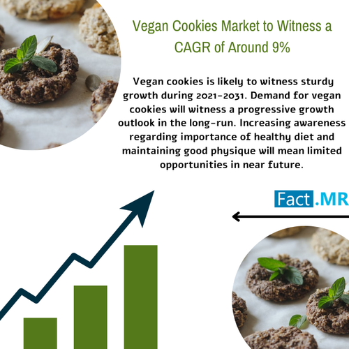 Vegan Cookies Market.png