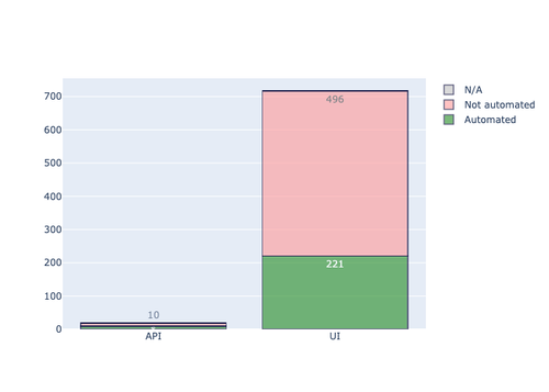 automation state.png