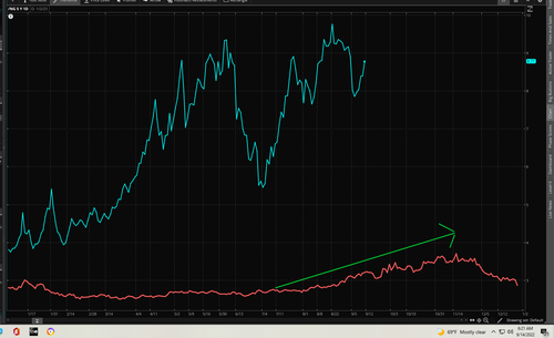 Sept 14 2022 Nat Gas Futures seasonality peak in late Oct early Nov Copy (2).png