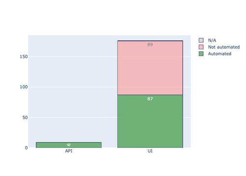 automation state.png