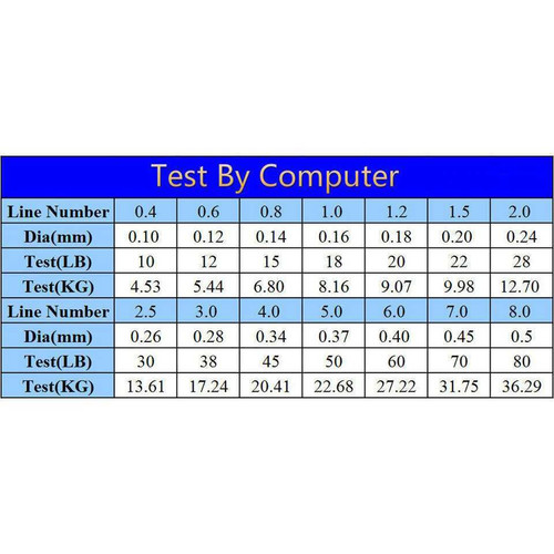 SPECTRA Tali Joran Pancing 500m 300m Kenur Senar Benang PE Pancing Kuat Murah Extreme Braid4.jpg