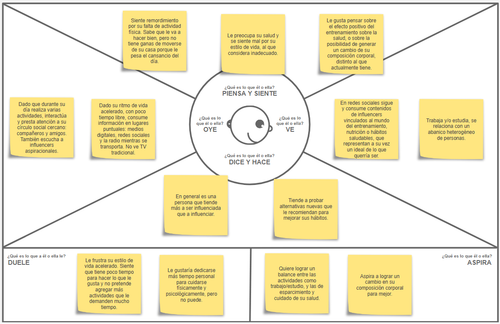 Mapa de empatía.png