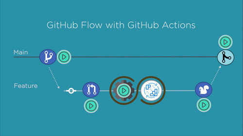 git action.jpg