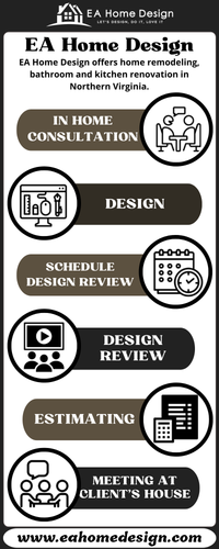 Reasons To Hire A Professional Bathroom Or Kitchen Designer.png