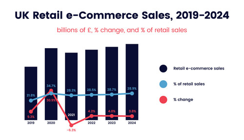 uk retail ecommerce 1300x750.jpg