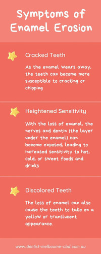 Symptoms of Enamel Erosion.jpg