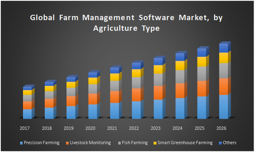 Global Farm Management Software Market 1.png